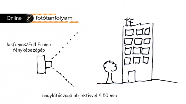 Illusztráció