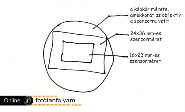 Illusztráció